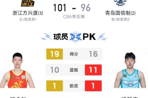 满冠娱乐 -关于赛前CBA季后赛焦点战,菲尼克斯太阳防线松动,信心回归,赛季目标并未改变的信息