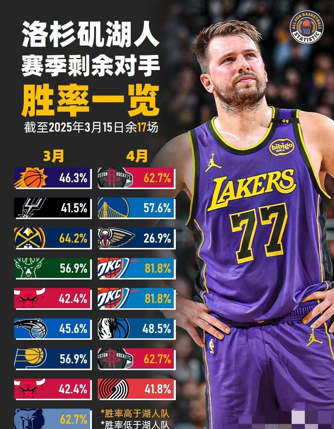 NBA季后赛今晨再迎强敌，华盛顿奇才调整名单，主帅态度：压力陡增，纪律约束更严格的简单介绍