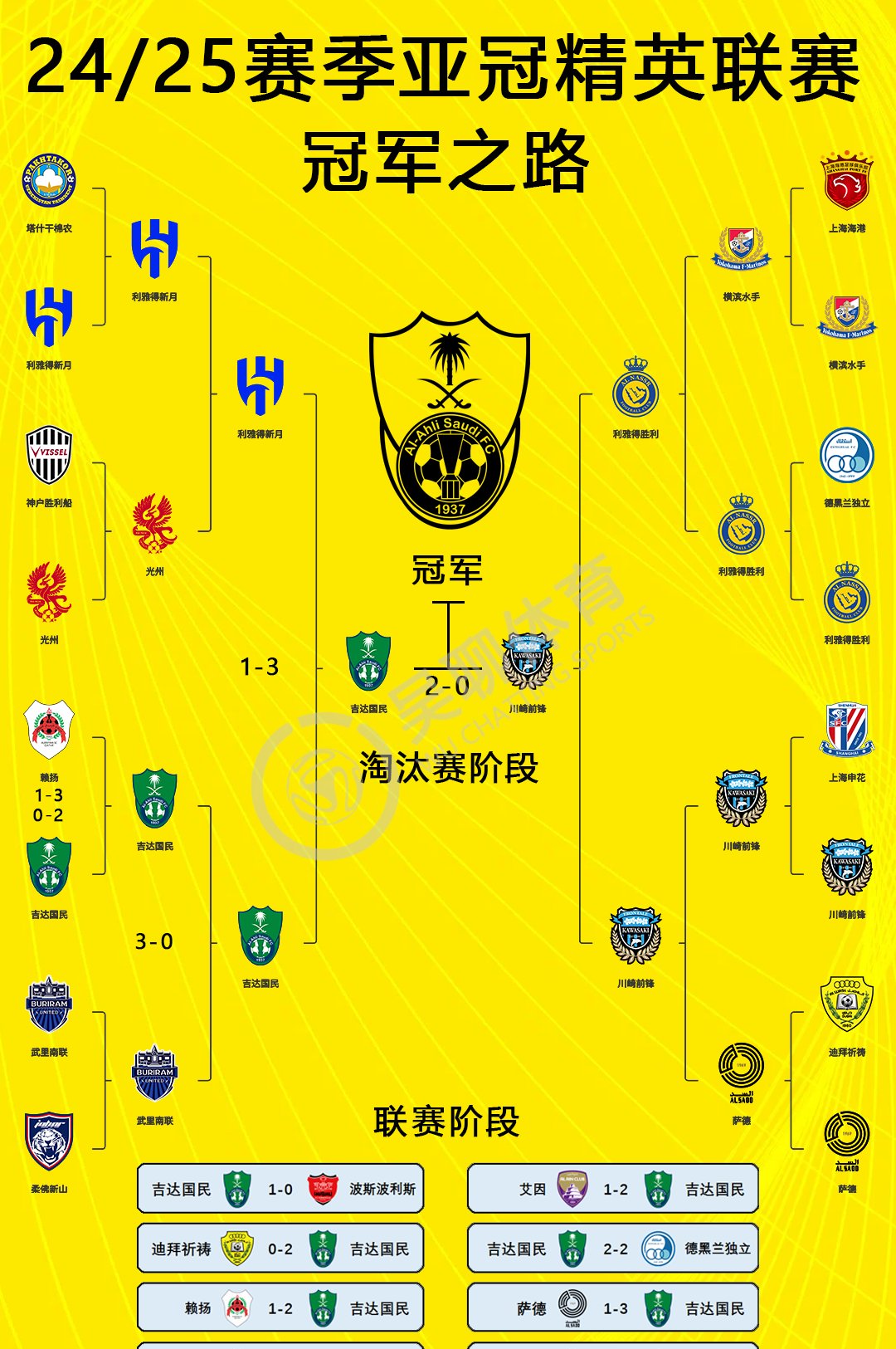 包含国际比赛日突围战来临；广州队围绕亚冠篮板制胜；信心回归；数据趋势出现新变化的词条